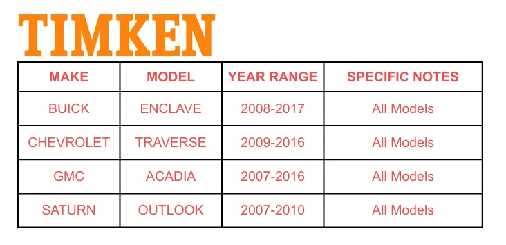 TIMKEN Front or Rear Wheel Bearing And Hub Assembly for 2007 - 2016 GMC Acadia - Изображение 2 из 4