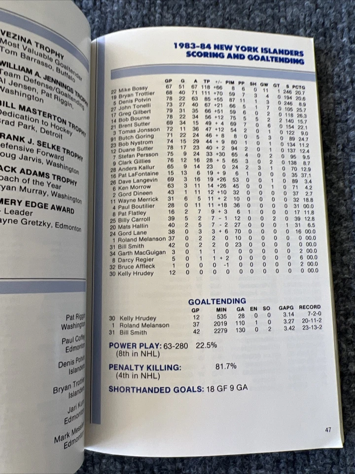 Guía de medios de los New York Islanders 1984-85 Mike Bossy NHL hockey Foto 4 de 4