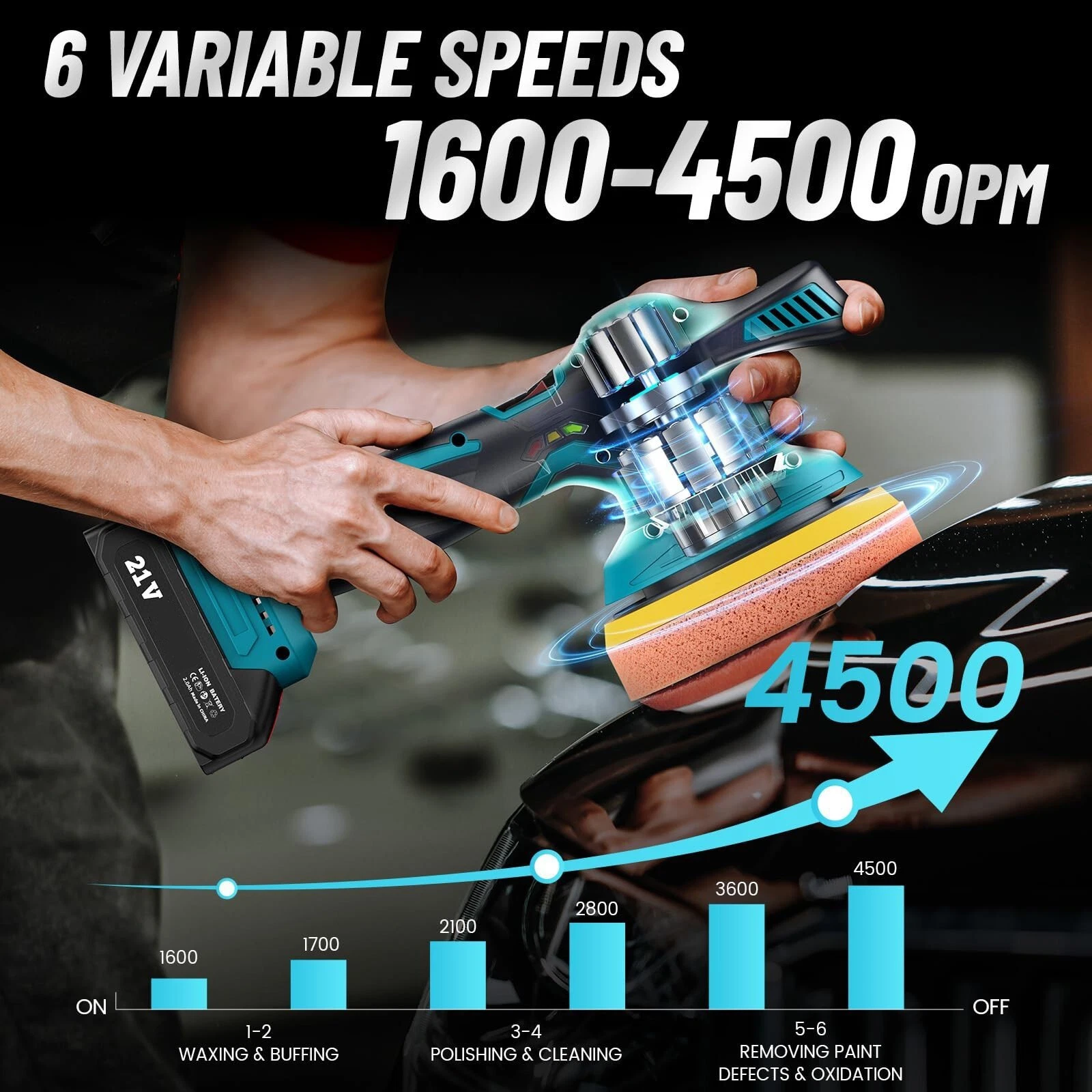 Dual Action Car Polisher Buffer Machine Cordless 6" Sander Polishing Kit Battery - product detail image 6