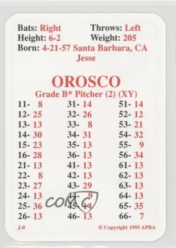1995 APBA Baseball 1994 Season Jesse Orosco