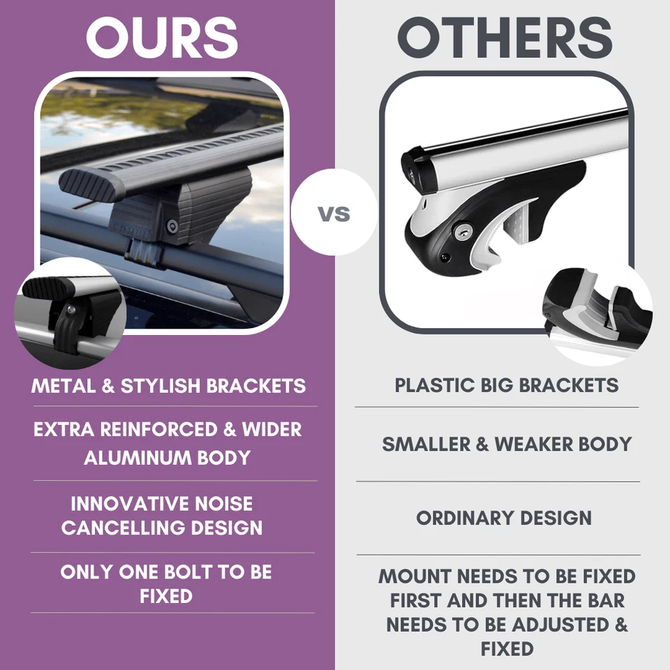 ERKUL Roof Rack Cross Bars for Mitsubishi Outlander 2007-2013 - Black - Image 3 of 4