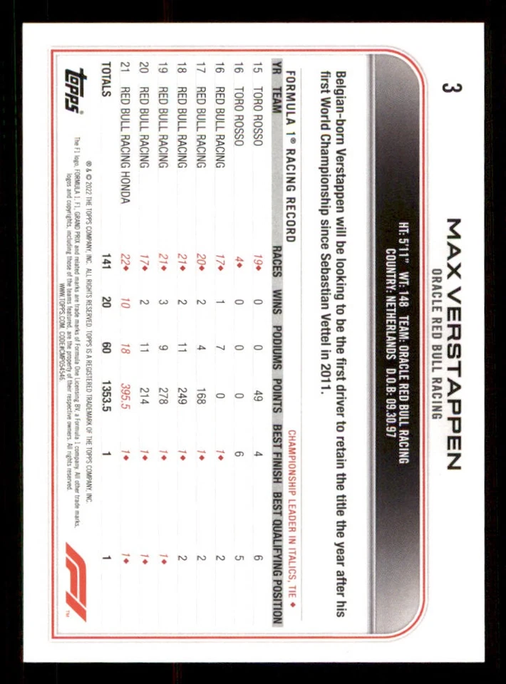 2022 Topps Formula 1 Checker Flag #3 Max Verstappen - Image 2 of 2