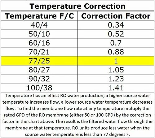 Aquatic Life RO Buddie Four Stage Reverse Osmosis System with Color Changing - Image 2 of 4