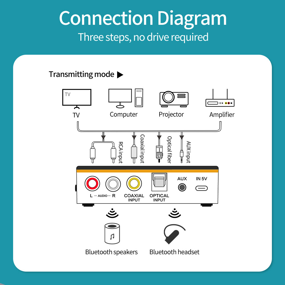 Microfono USB Trasmettitore E Ricevitore Bluetooth 2 In 1 Collegamento Audio Wireless Da A - Foto 3