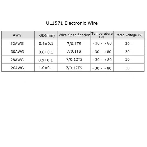 UL1571 26/28/30/32AWG Flexible Stranded Wire Cable PVC Insulated Electronic Wire - Picture 3 of 4