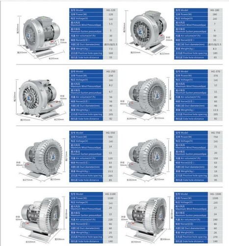 1.1kw/1.5HP single phase vortex Air blower Gas pump High pressure suction Fan - Picture 9 of 10
