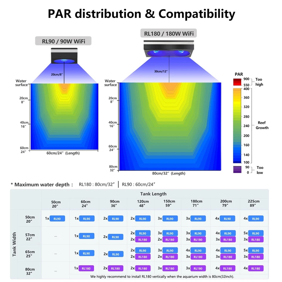 Reef LED RL90 WiFi Saltwater Aquarium Light Reef for Corals Reef Marine 90W 180W - Image 3 of 4