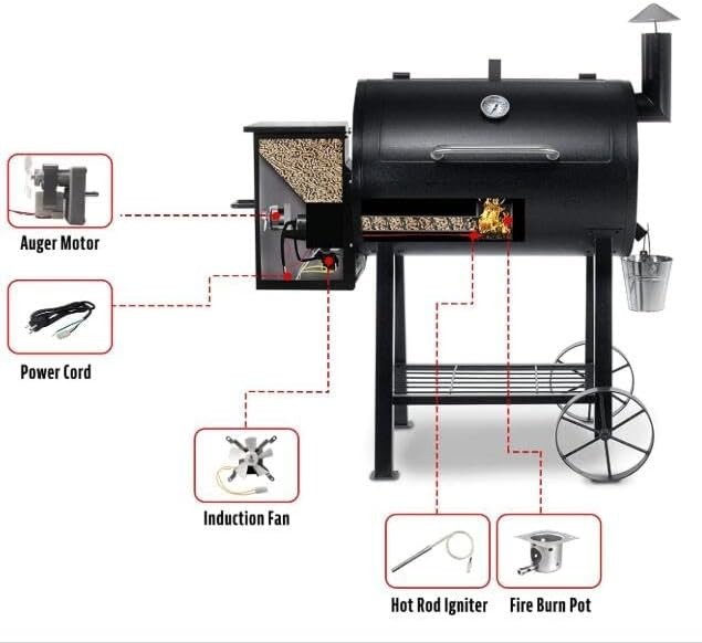2 Pack Hot Rod Igniter Kit Replacement for Pit Boss, Pellet Grill Igniter Rod He