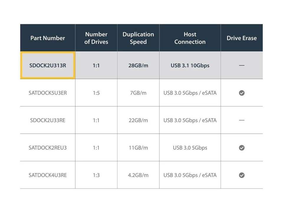 StarTech.com SDOCK2U313R USB 3.1 (10Gbps) Standalone Duplicator Dock for 2.5" & - Image 4 of 4