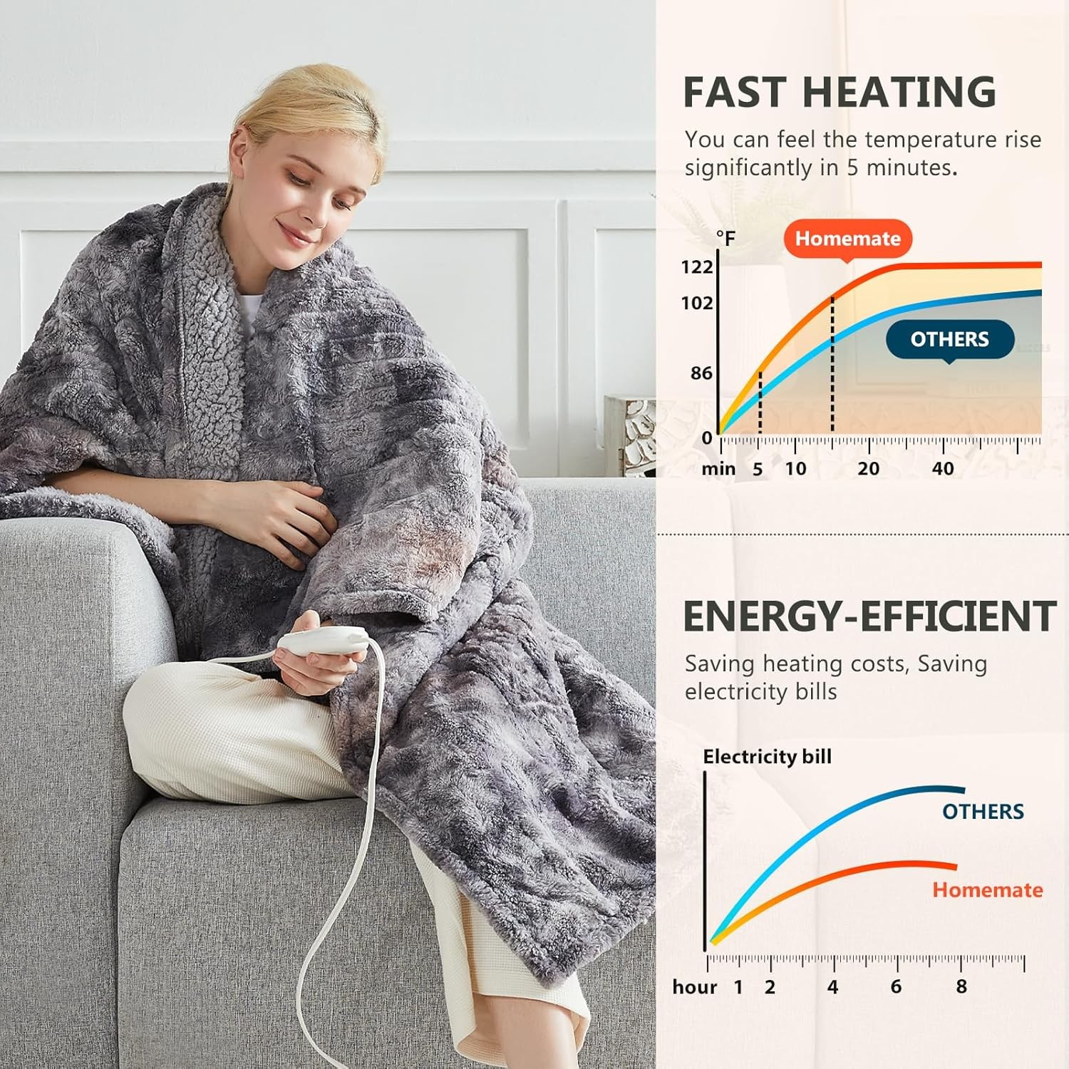 Homemate Heated Blanket Electric Throw Heating Blanket Throw 1