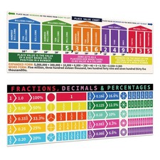 TLPMSK Educational Math Posters,2 Pcs Large Place Values with Dot Glue,13.5 x...