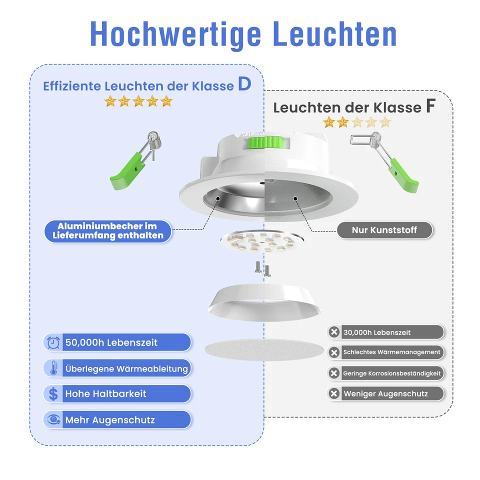 6x LED Einbaustrahler 68mm 7W Deckenspot Ultraslim Einbau Flach Panel Leuchte - Bild 2 von 4