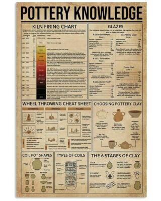Metal Sign Pottery Knowledge Wall Plaque Cafe Decoration Poster Retro Tin Sign 1