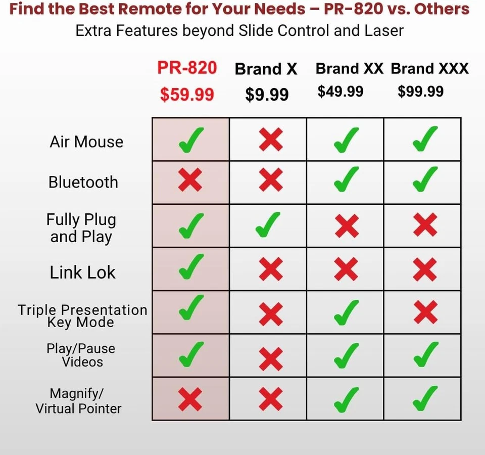 Wireless Presentation Clicker with Air Mouse & Laser Pointer - Image 4 of 4
