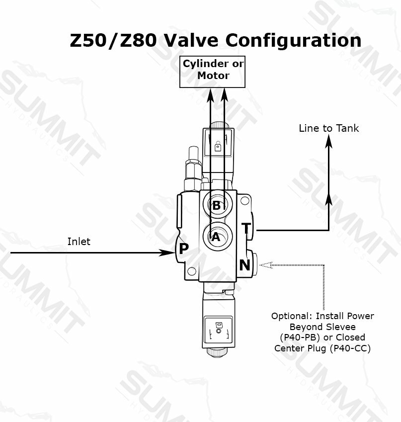Third Function Hydraulic Valve Kit w/ Joystick Handle Tractor/Loader