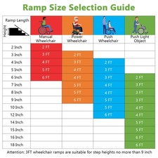 Portable Aluminum Wheelchair Ramp 3FT Wheelchair Ramp w/ Transition Plate