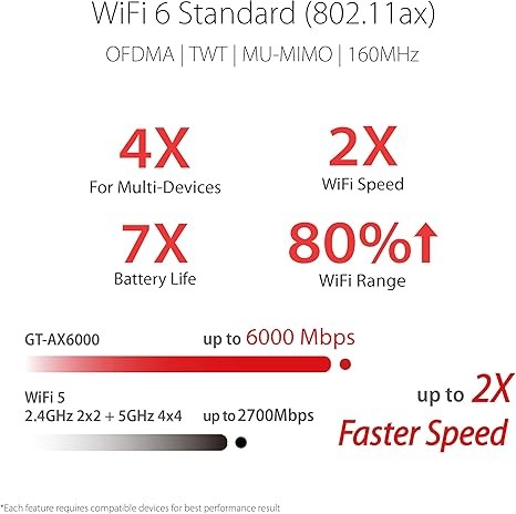 ASUS RT-AX86U Pro AX5700 Dual Band WiFi 6 Gaming Router, 2.5G Port, VPN - Black - Bild 3 von 8