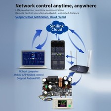 Pr&auml;zises Gleichstrom-Netzteil-Modul 125V/2000W f&uuml;r Elektronische Projekte