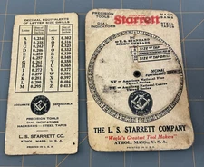 Starrett Decimal Equivalents Charts -  Letter Size Drills and STD Screw Threads