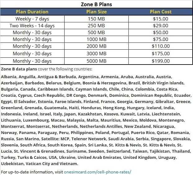 Affordable 3-in-1 SIM Card: Data from $0.01/MB, Free Calls in 160+ Countries - Image 4 of 4