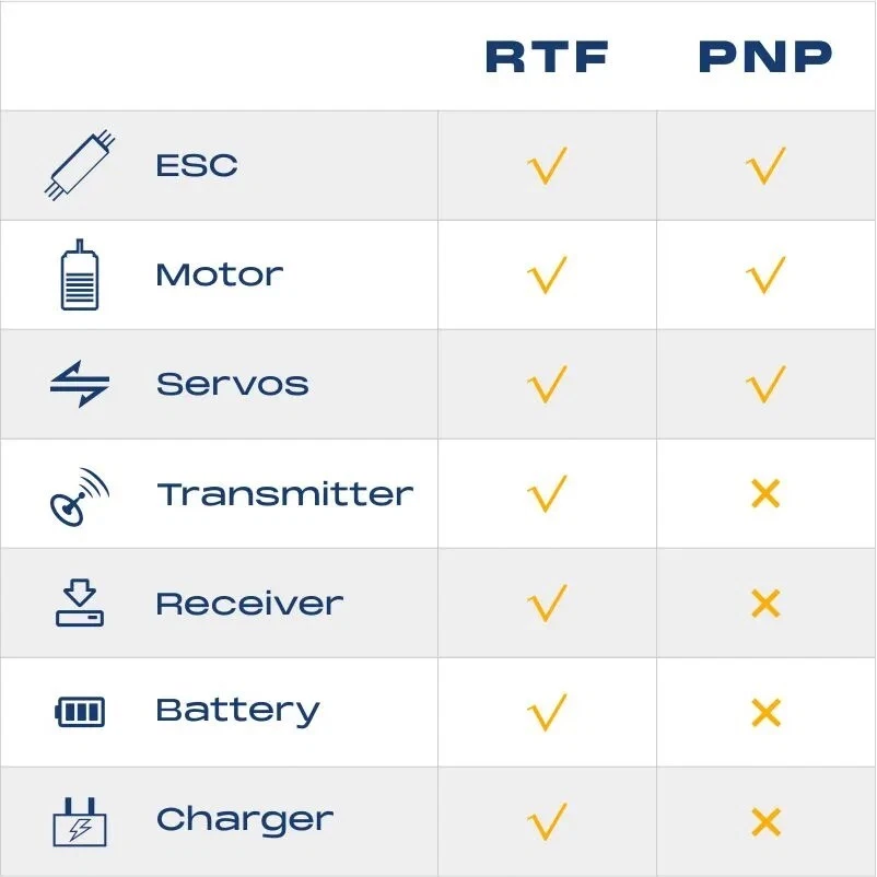 FMS 1220mm Ranger EP V2 with Reflex V3 Yellow RTF - Image 3 of 4