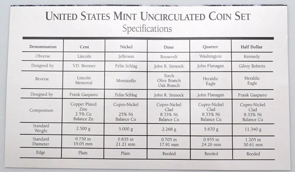 1997 P&D Mint Set Brilliant Uncirculated US with Envelope & COA (10 Coin Set) - Image 3 of 4