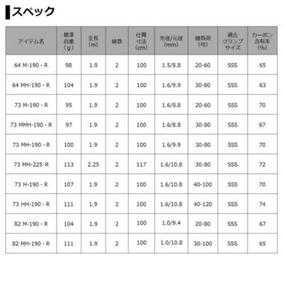 ダイワ　LIGHT GAME Ｘ　64 MH-190 Daiwa Light Game X 64 MH-190/ R (Baitcasting 2 Piece) | eBay