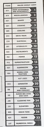 Farmall International 1480 Combine Parts Manual Catalog Book Assembly Schematic - Afbeelding 2 van 6