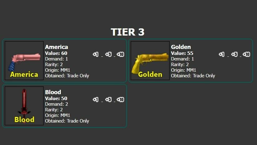 MM2 Godly Values - Weapon Tier List & Value List [December 2023]