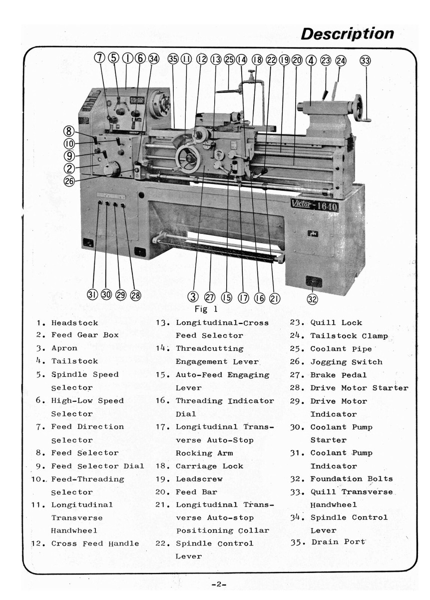 Victor Lathes Models 1640, 1660, 1680 Operation & Parts List