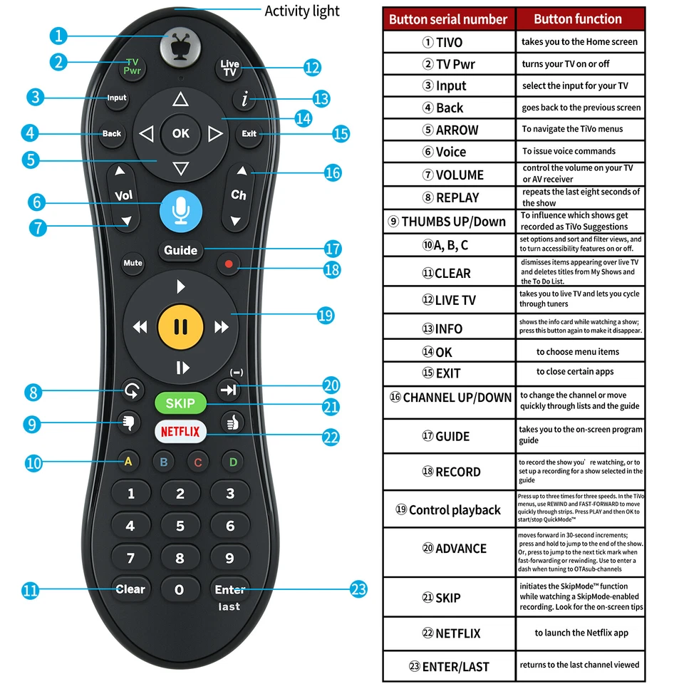 For TiVo Remote Works with TiVo EDGE /TiVo BOLT and TiVo Roamio Plus and Pro - Image 4 of 4