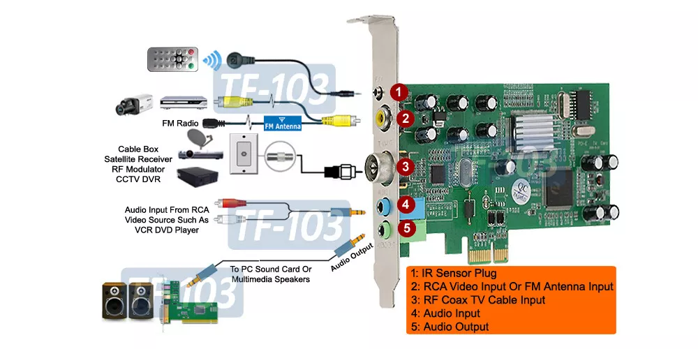 Universal coaxial TV a PC USB TV sintonizador DVR adaptador para CATV  Satélite