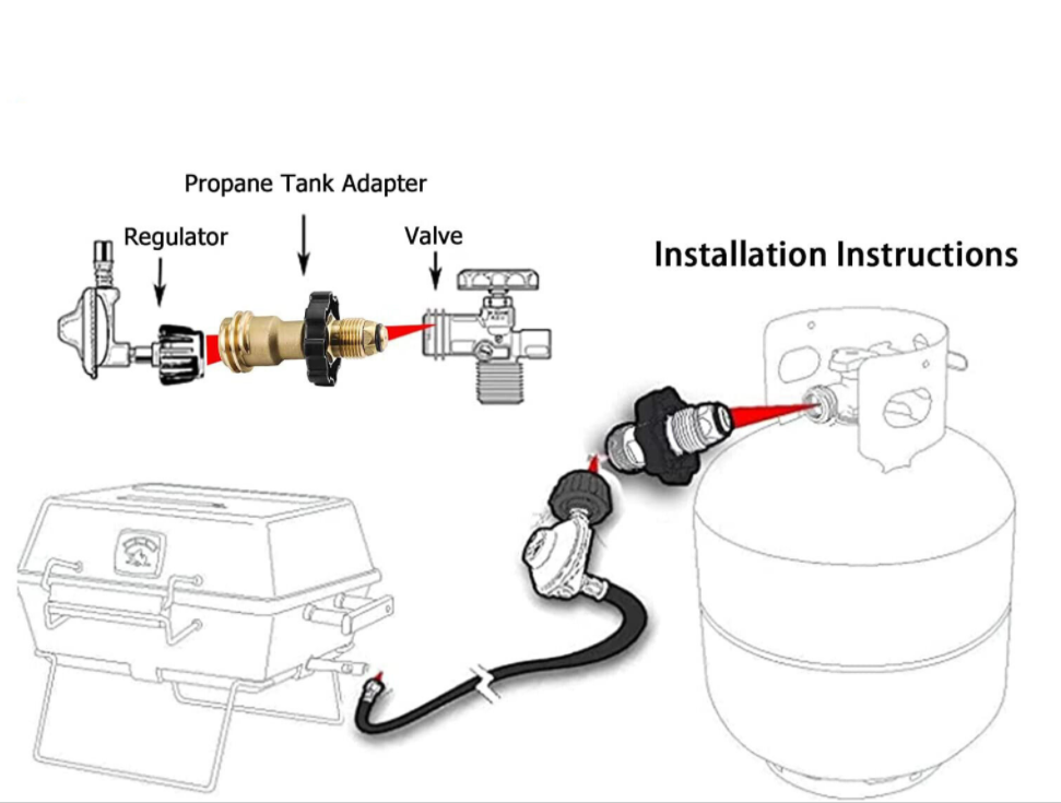 propane tank connection diagram with regulator and hose