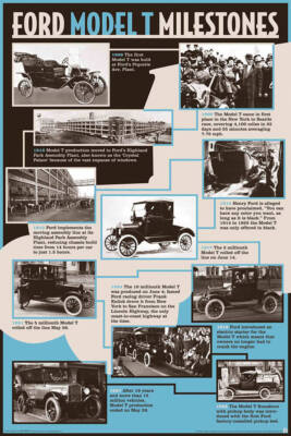 Ford Model T Milestones Classic Car Laminated Poster - 24.5'' x 36.5''