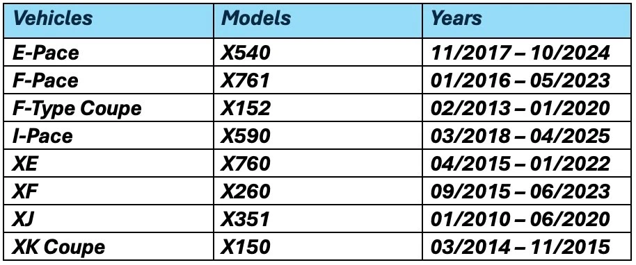 4x Sensor de presión de neumáticos Válvula Vástago Reparación TPMS para Jaguar E-Pace F-Pace XJ XF XE Foto 2 de 4