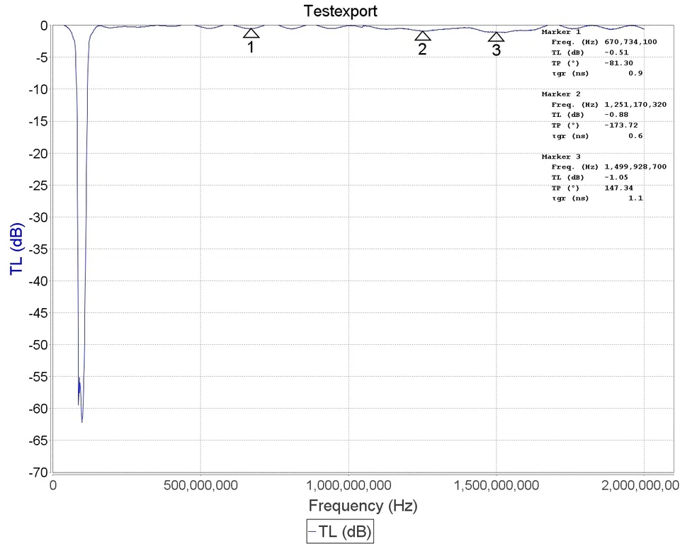 Filtro de parada de banda FM de transmisión (88 - 108 MHz trampa FM) por RTL-SDR Blog Foto 4 de 4