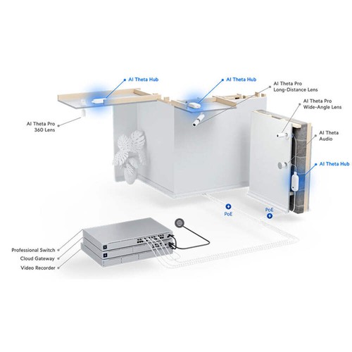 UVC-AI-Theta-Hub Ubiquiti UniFi AI Theta Hub - Picture 8 of 10