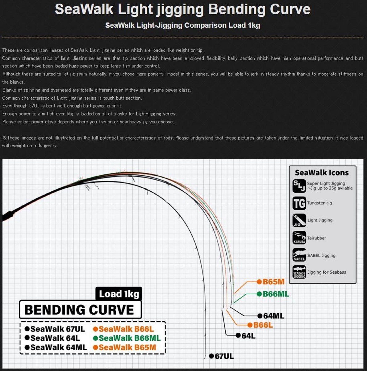 Yamaga Rod Baitcast Sea Walk Light Jigging B66L (0753) | eBay