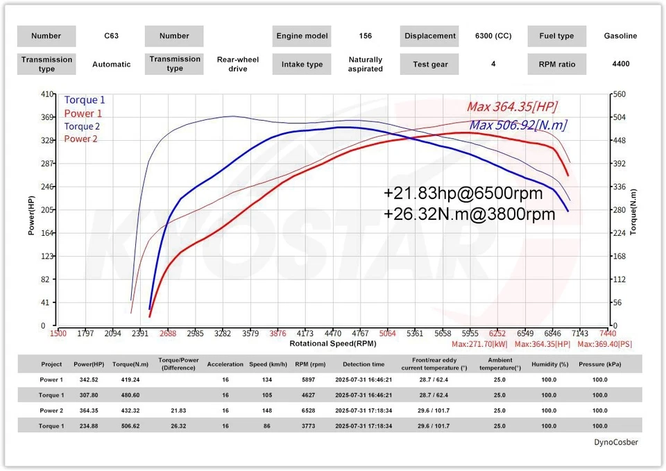 Sistema de admisión de aire frío para Mercedes-Benz C63 2015-2021 AMG GLC63 AMG S 4.0T V8 Foto 4 de 4