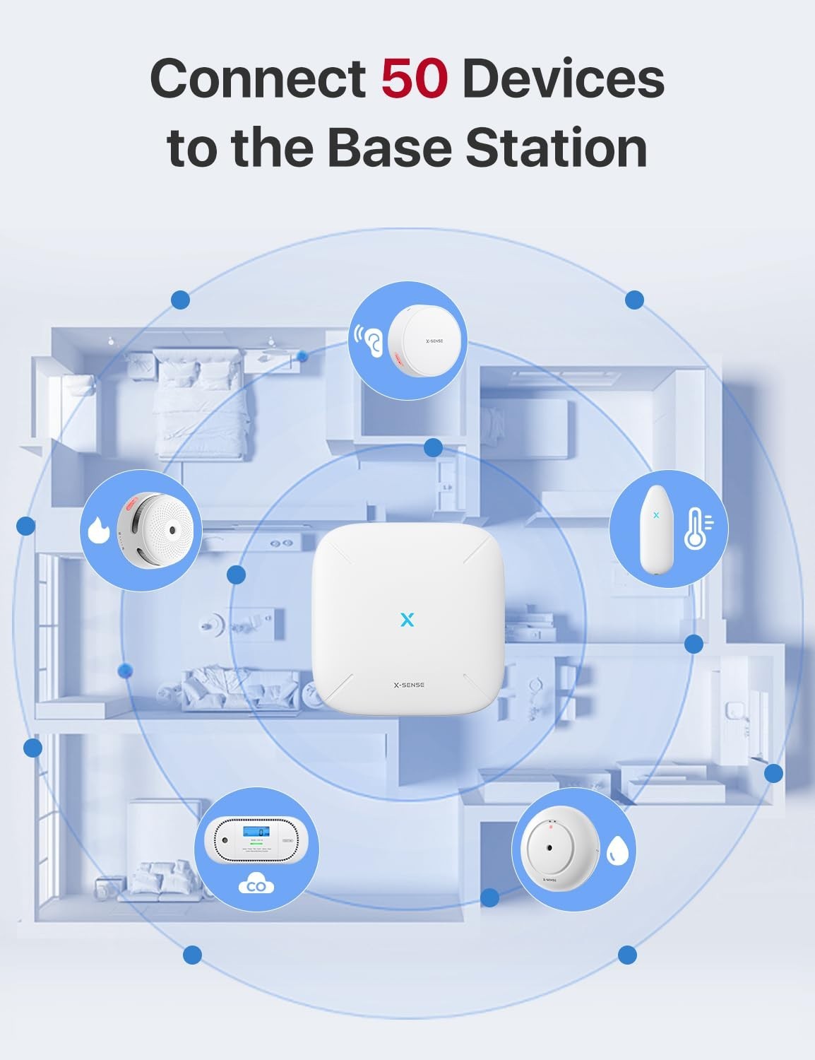 X-Sense Wi-Fi Listener for Smoke & Carbon Monoxide Detectors SBS50 Base Station