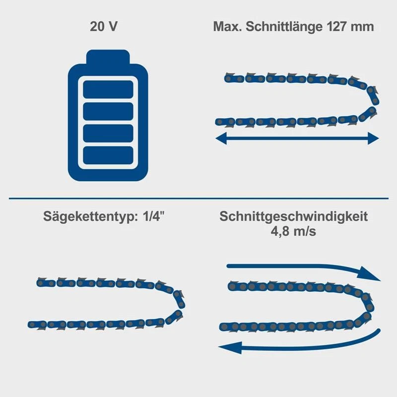 Scheppach 20V Akku Gehölzschneider C-PS100-X SET S 20V IXES 2,0 Ah Akku & Lader - Bild 4 von 4