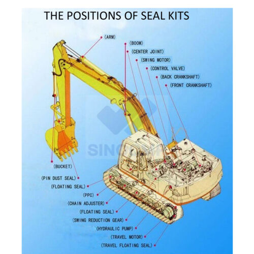 Arm Boom Bucket Seal Kit 4306444 4306445 For Hitachi EX60-3 Excavator Repair Kit - Picture 3 of 17