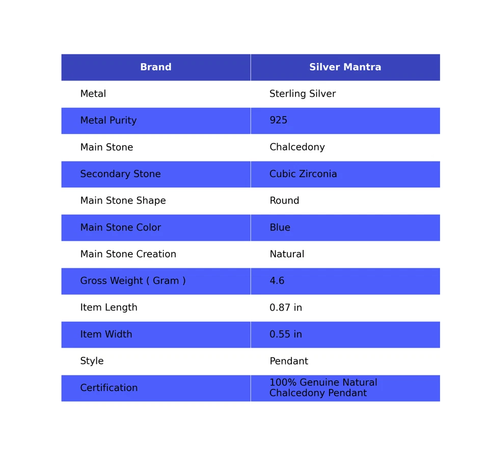 Rotondo Naturale Calcedonio Argento Sterling Massiccio Elegante Lunetta Ciondolo - Immagine 2 di 4