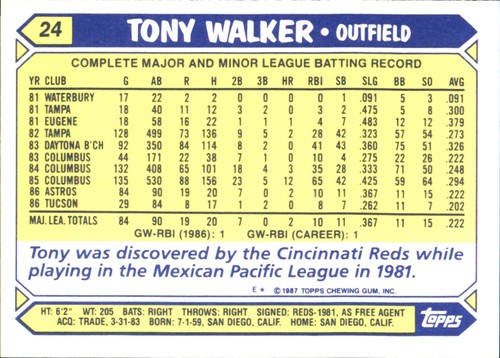1987 Topps TIFFANY MLB Singles Choisissez vos joueurs d'équipe GLOSSY préférés #2 - #266 - Photo 68 sur 520