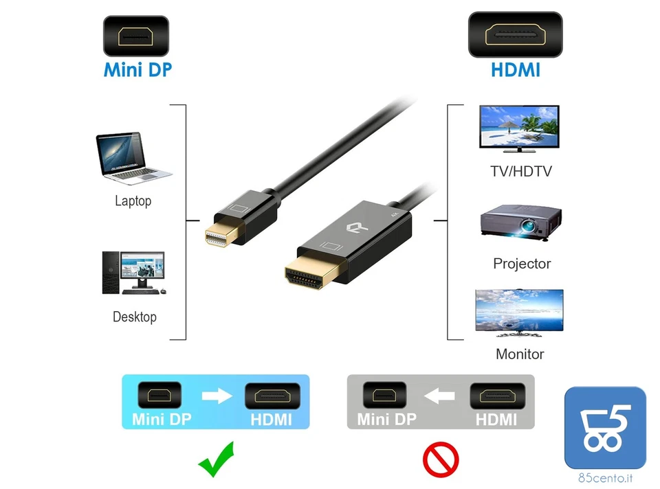Cavo da Mini DisplayPort a HDMI Adattatore Video UHD 2K 4K Notebook PC Mac IOS - Imagen 4 de 4
