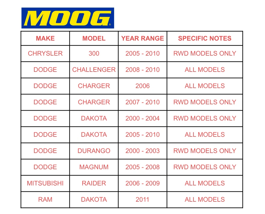 Extremos de barra de amarre exterior delantero MOOG para Dakota Challenger Durango Chrysler 300 A2N Foto 2 de 4