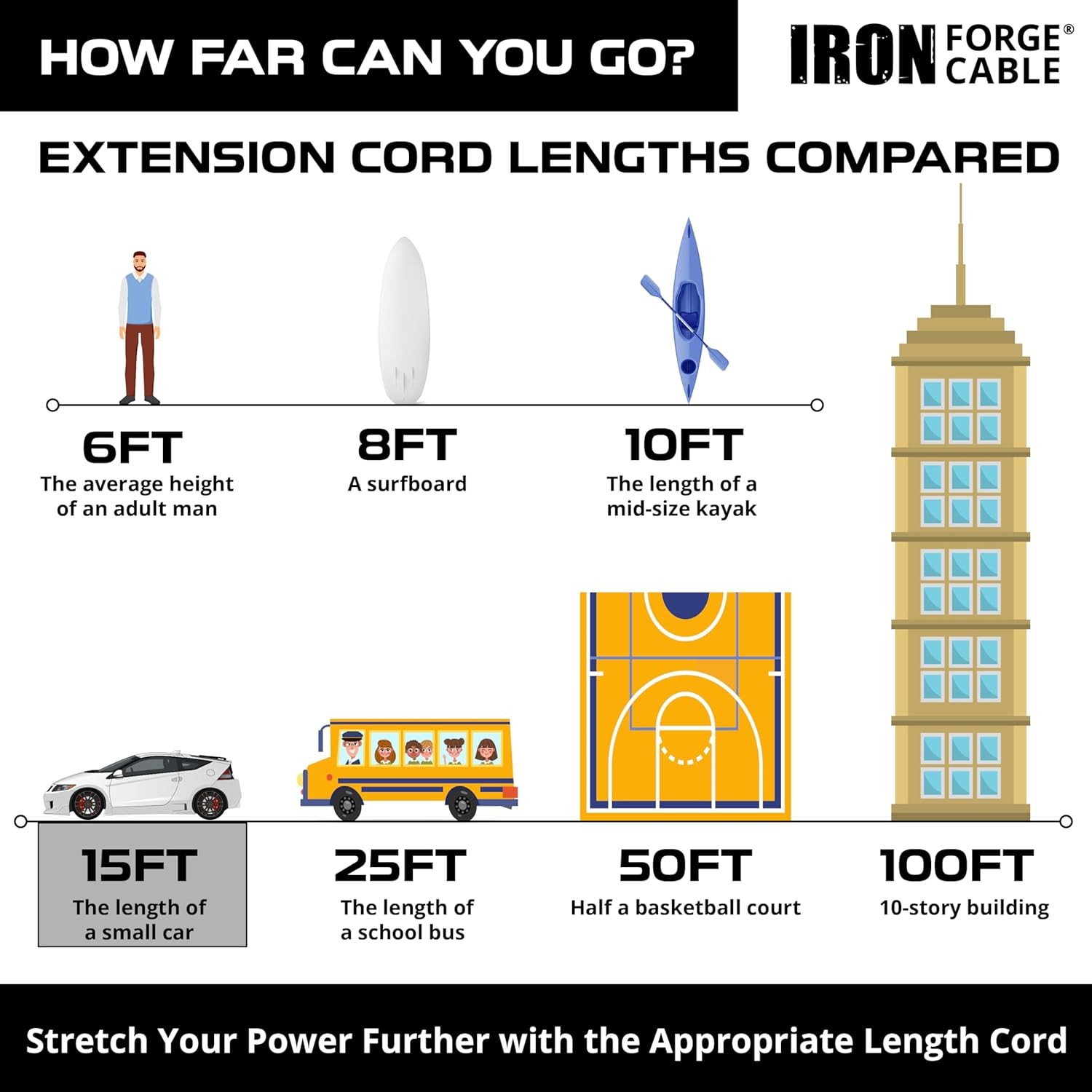 IRON FORGE CABLE 15 Ft Green Extension Cord with Foot Switch and 3 