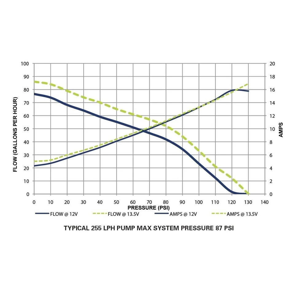 Bomba de combustible Walbro genuina GSS342 255LPH ¡Tanque de alta presión hecho en EE. UU.! 400-766 Foto 2 de 2