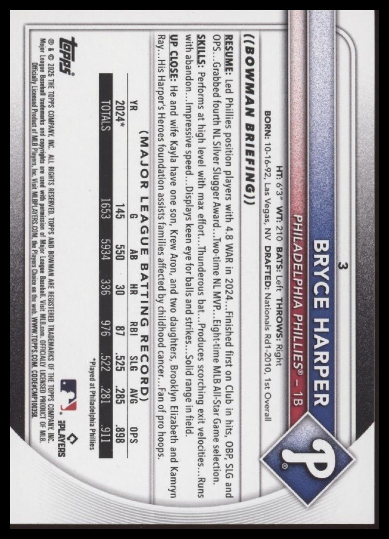 MLB ボブルヘッド 2025 ブライス・ハーパー/フィラデルフィア・フィリーズ 2025 Bowman #3 Bryce Harper Blue Pattern Border #/125 | eBay
