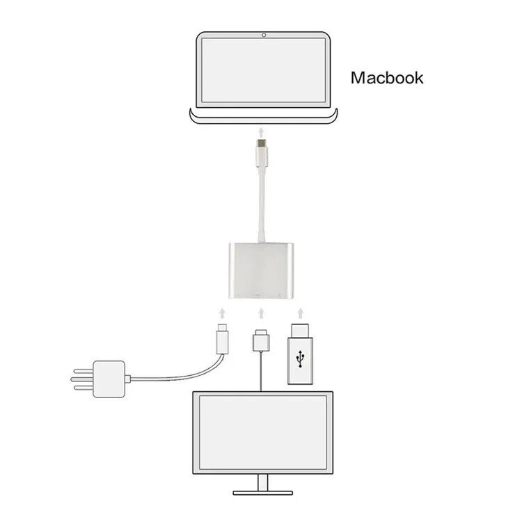 USB-C Hub 3-IN-1 Adapter Verteiler Splitter 4K HDMI USB 3.0 Hub Datenhub MacBook